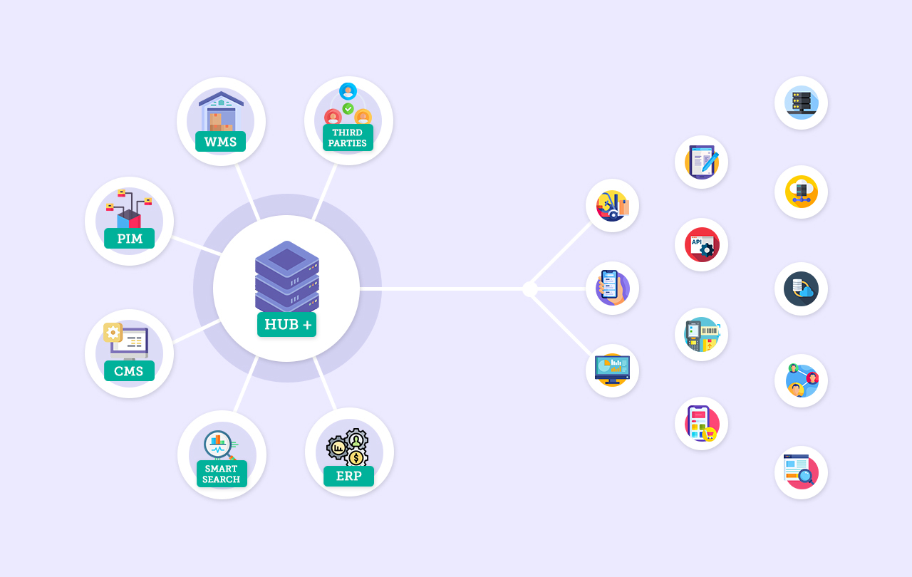 Wat is een cloud based HUB? Wij leggen het je uit in 3 minuten!