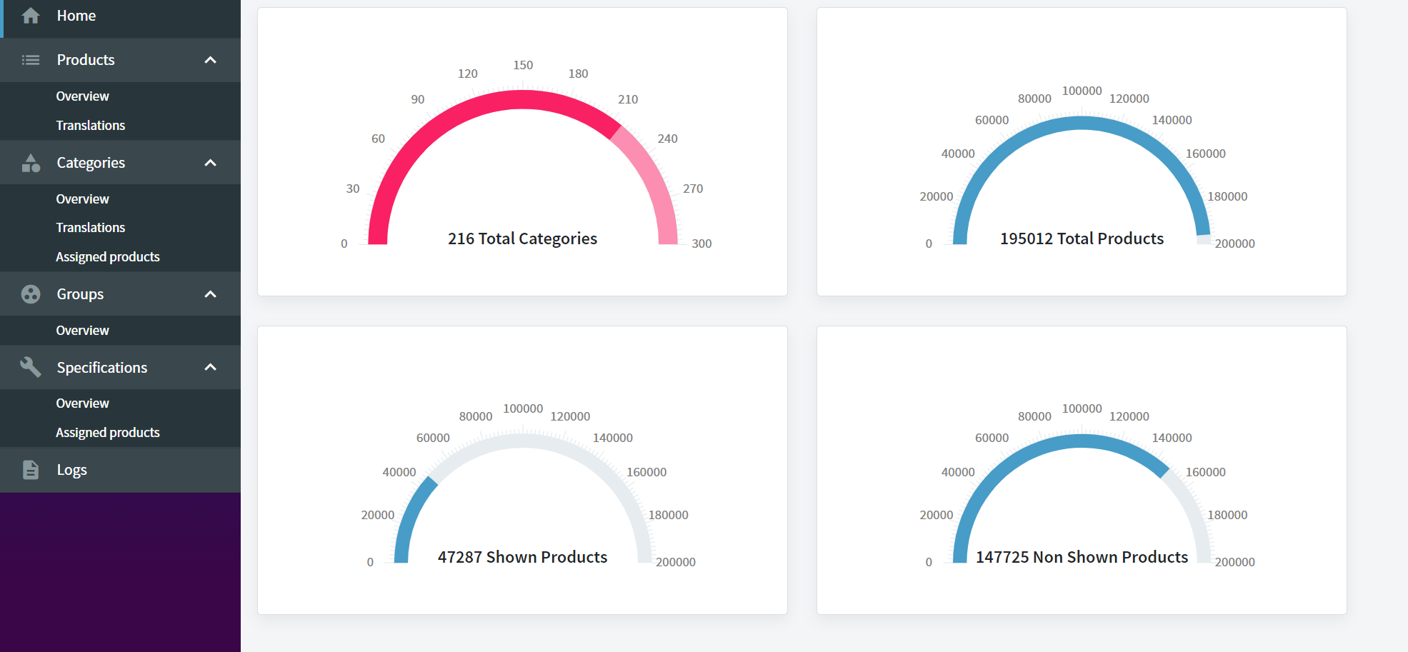 Nieuw! Webshop Data Management Tool